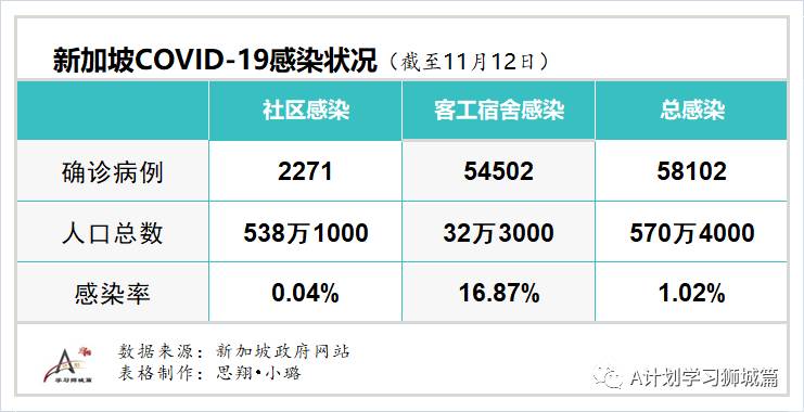 11月13日，新加坡疫情：新增12起，全是境外输入病例