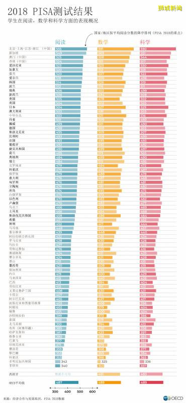 新加坡科学全球第一！一文分析小学科学学什么？考什么