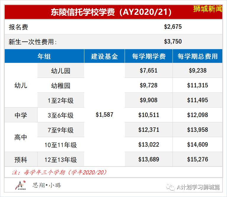 新加坡各国际学校学费汇总 （AY2020/21）