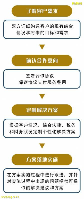 全家移民新加坡，一步到位简直太容易了