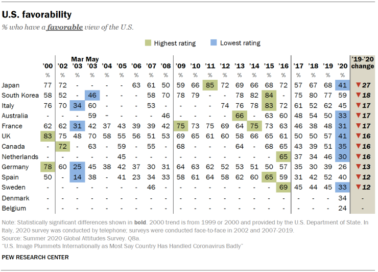 20200916 us favourability.png