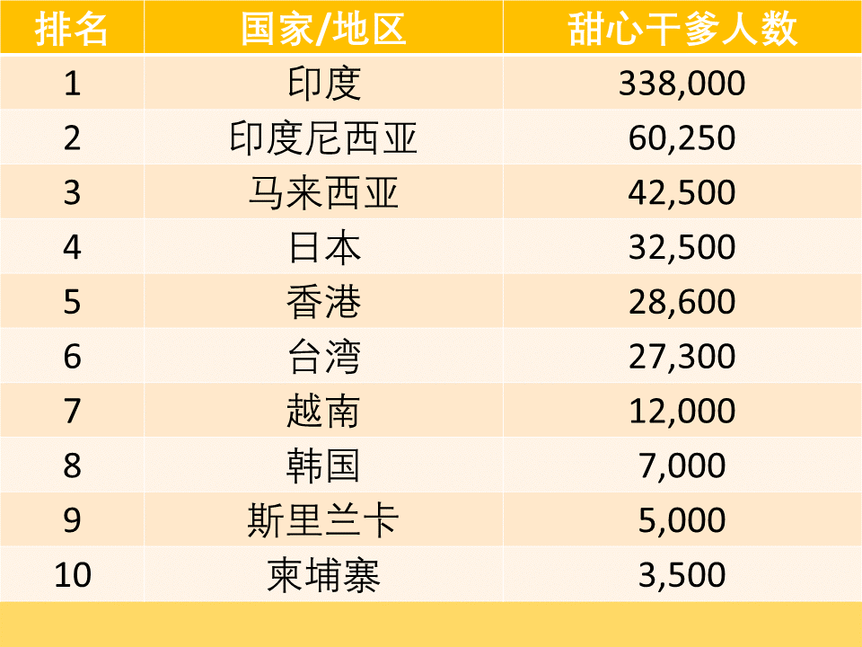 20210219-table of sugar daddies edited.png