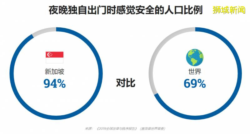 移民新加坡，如何把全家都安排妥当