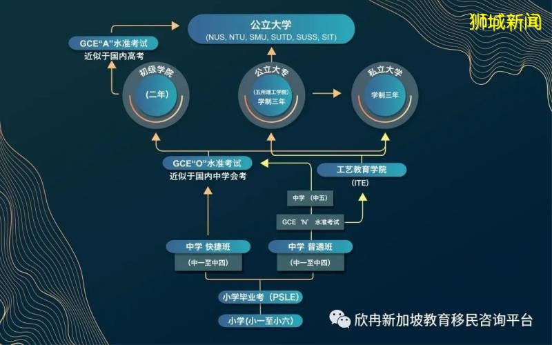 新加坡欣冉海外留学专家：移民厅学生证申请政策解析