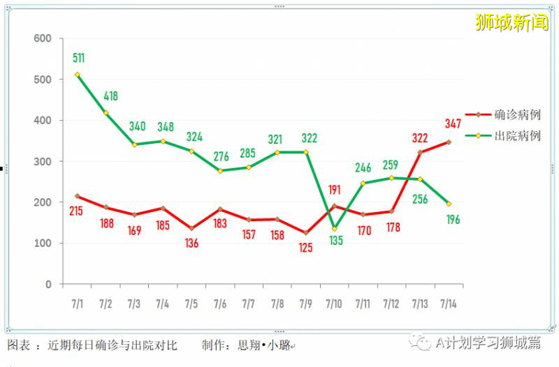 今日疫情【新加坡】：新增病例249起，其中社区病例16起，累计4万6878起，新增出院196起