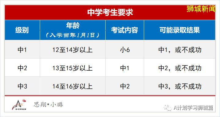 2020年新加坡国际生入学考试（AEIS），开始报名