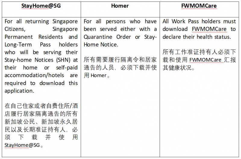 新加坡最新入境全解析