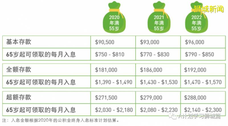 新加坡公积金退休年金计划与配套