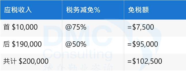 低税天堂新加坡！5大税种和优惠税率详解