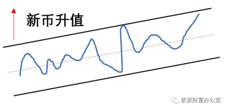 新加坡的金融市场强在哪