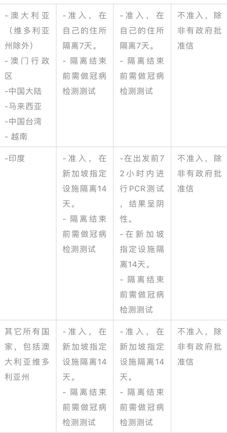 逐渐开放边境：新加坡最新边境管制措施