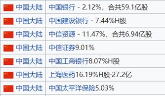 打碎阴谋论，起底淡马锡