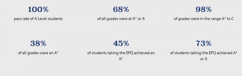 亚洲TOP10国际学校，光是新加坡霸屏三位