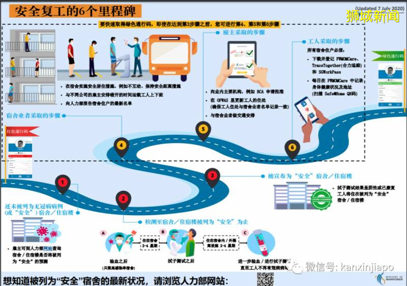 新加坡今增278，累计51809 ！警惕：第三波输入病例来袭