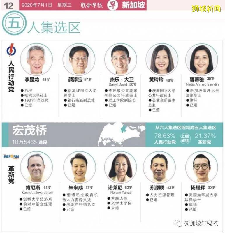 今年新加坡大选的《最佳勇气奖》　一定要颁给革新党