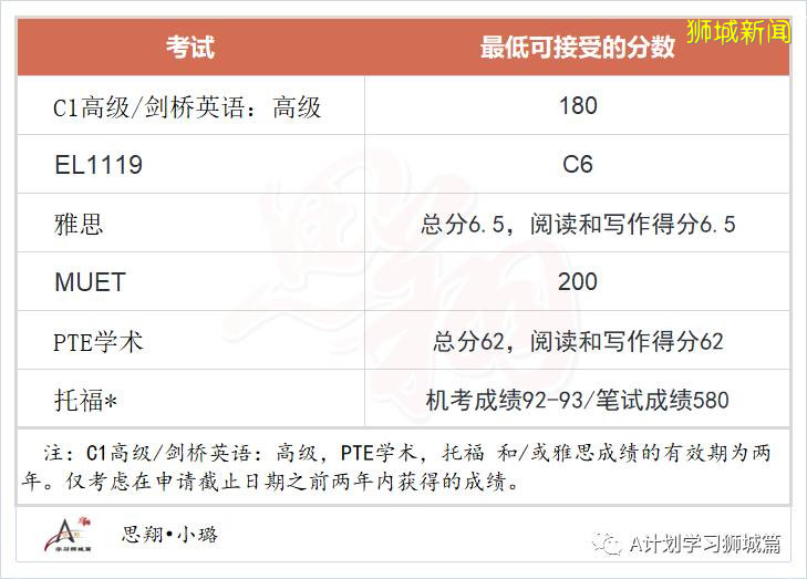 中国高中学生入读新加坡公立大学要求