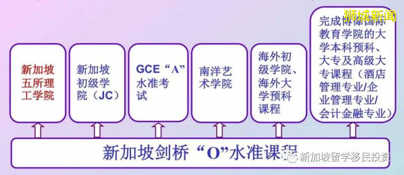 【留学+移民资讯】留学新加坡不仅可以享受中西合璧的教育也可以拿到新加坡绿卡，您知道吗