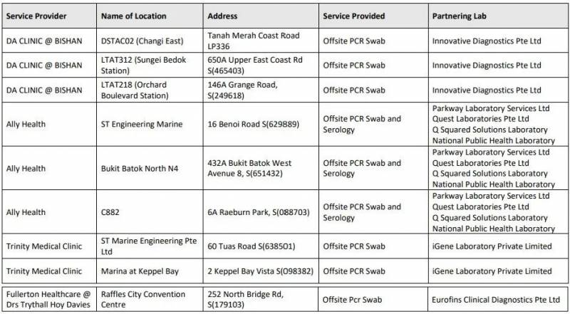 新加坡12月1日起可自费于私人诊所进行新冠核酸检测，检测将变更方便、更便宜，拿结果更快