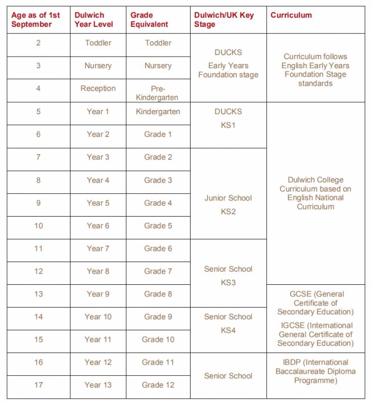 新加坡最好的IB学校是哪所？什么时候可以在新加坡上学
