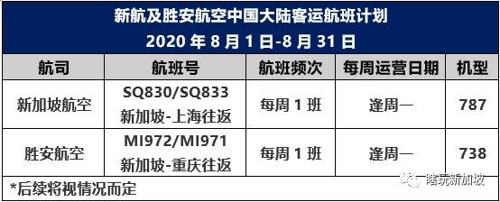 新马通行有新进展！新马人民日后通关须隔离至检测结果出炉！新加坡往返中国最新航班信息