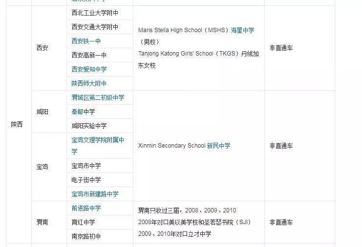 新加坡留学这么难 为何留学热度只增不减 新加坡新闻头条
