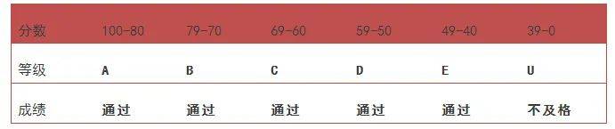 史上最全!从小学到大学,一文盘点新加坡升学考试