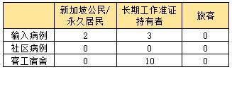 超实用！从新加坡回国政策太多？一文读懂回国该做什么如何做