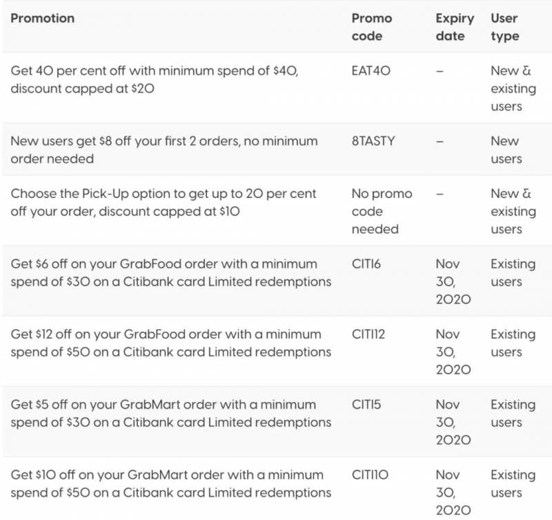 超全整理！新加坡四大外卖平台11月折扣码汇总