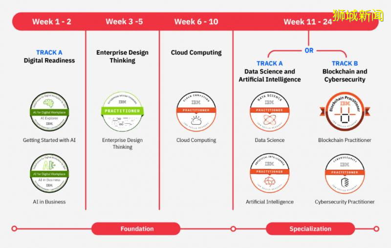 IBM新加坡推出就业培训计划，提供每月1500新币津贴，长达6个月