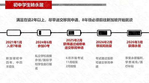 新加坡宽松的留学移民政策