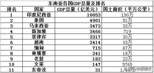 世界上唯一被迫独立的国家，新加坡为什么被踢出马来西亚