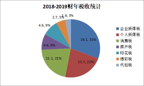 新加坡税制及投资的税收考量