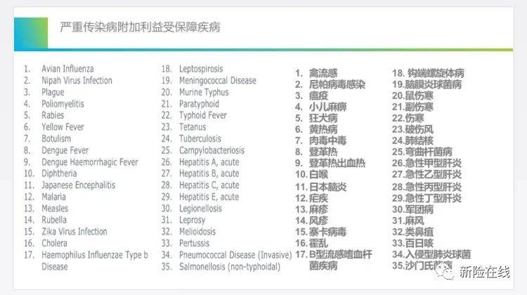 新加坡创新性消费型重疾险PRUActive Protect 究竟有何与众不同