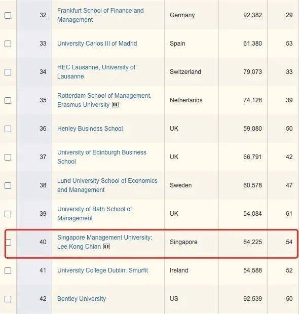 新加坡公立大学硕士真的很难申请吗