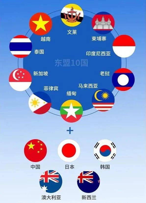 一文了解RCEP究竟是什么