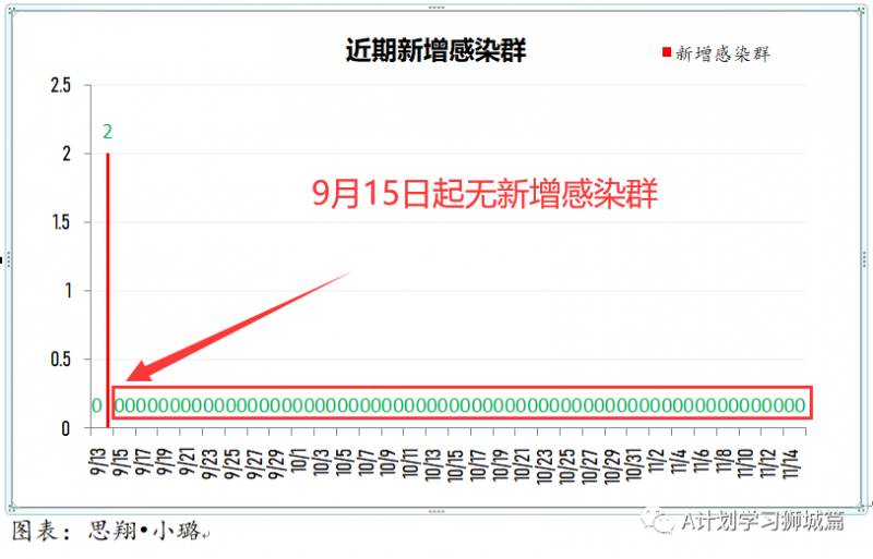 11月16日，新加坡疫情：新增5起，全是境外输入病例