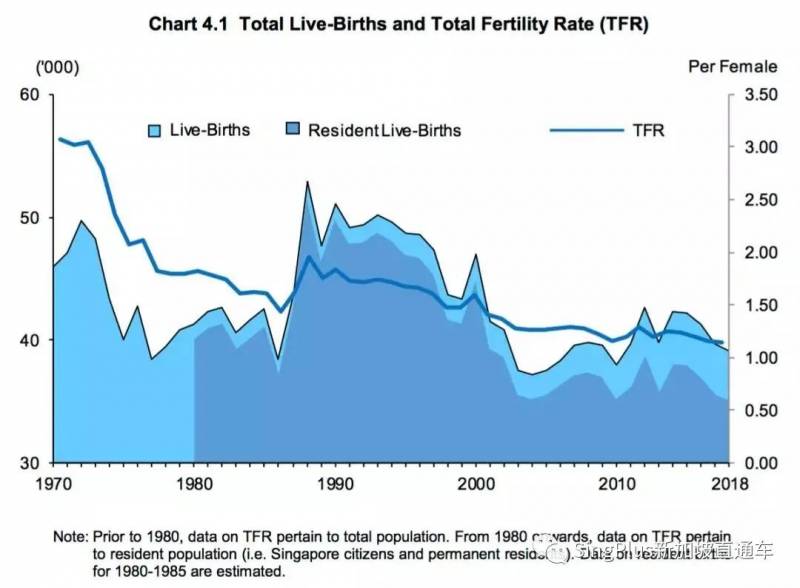 为什么有着全世界羡慕的育婴补贴，新加坡年轻人还是不愿生孩子
