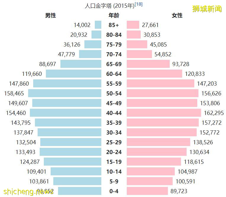 新加坡本地保护主义抬头，外国人抢了本地人的工作吗