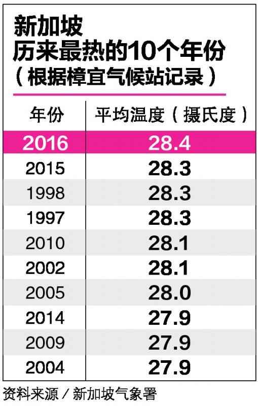 20170324_TemperatureChart.jpg