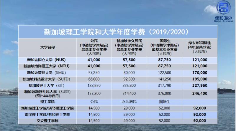 新加坡公立，私立，国际三类学校，哪一类适合你家孩子