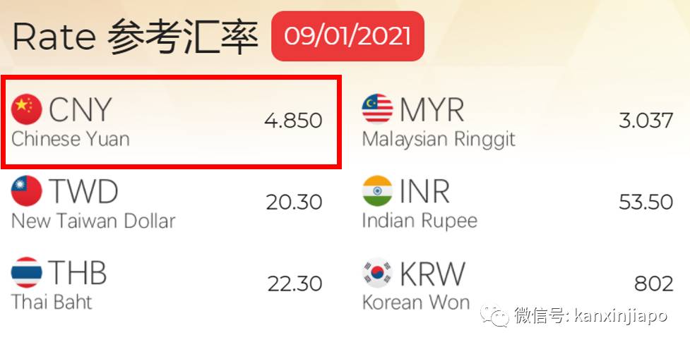 人民币大幅升值!新币汇率创多个月来新低,这个春节可能有点惨