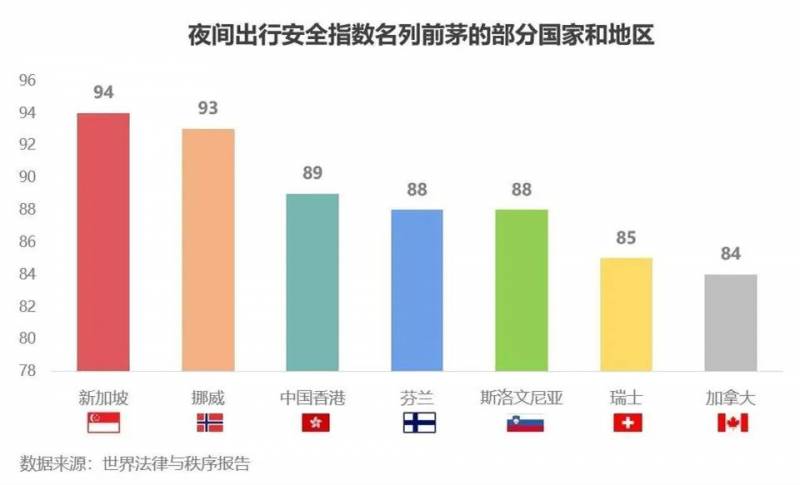 新加坡留学 你向往的留学国家安全吗？赴新加坡留学有多适合女生