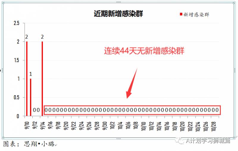 10月30日，新加坡疫情：新增9起，其中社区1起，宿舍客工1起，输入7起