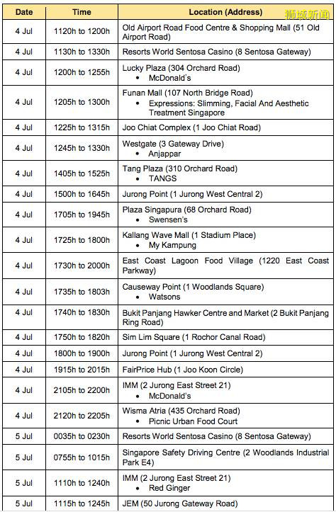 确诊病患最新去过这10个地方；总理夫人：我们不能前功尽弃