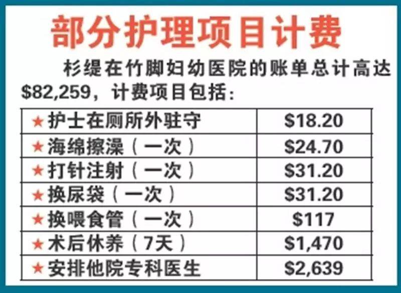 新加坡最轻早产儿仅345克，花了20多万新币才救活！新加坡看病到底有多贵