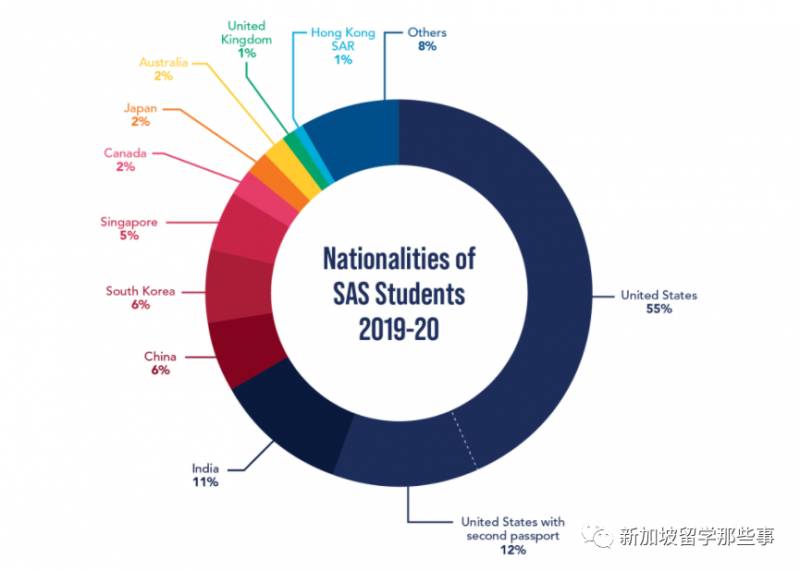 新加坡国际学校系列 美国国际学校SAS