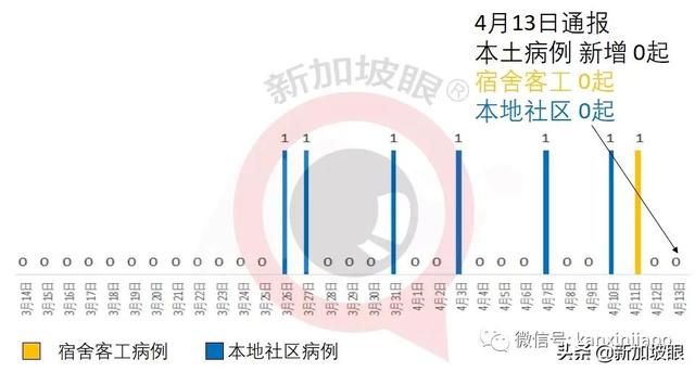 新加坡可以自选冠病疫苗了！附全岛疫苗中心最全整理