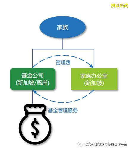 新加坡银行线上免费开户，专家全程协助指导。简单高效快捷，名额有限