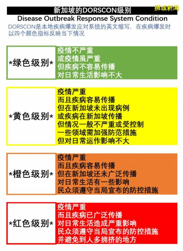 疫情、封城、失业倒闭潮！新加坡2020魔幻上半年正式结束！太难了