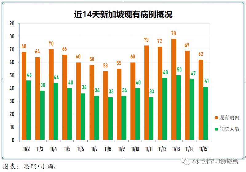 11月16日，新加坡疫情：新增5起，全是境外输入病例